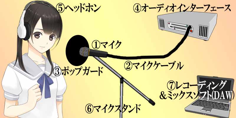 機材 歌い手 歌い手になるための必要な機材＆予算まとめ！ 合計２万５０００円で歌い手デビュー！