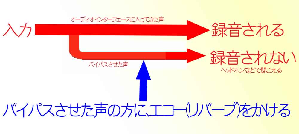 エコーをかけて歌を録りたい でも録り音にはかかってないレコーディング方法 歌ってみたを10倍良くする方法