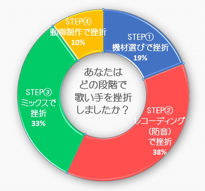 2分でわかる 歌ってみた動画の作り方 歌ってみたを10倍良くする方法