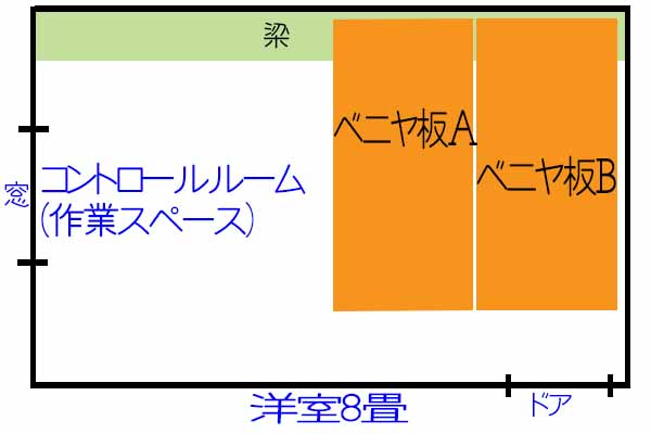防音室を作ってみる 制作スタート 歌ってみたを10倍良くする方法