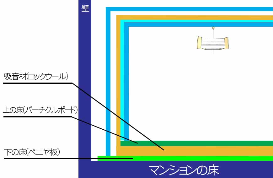 防音室を作ってみる 制作スタート 歌ってみたを10倍良くする方法